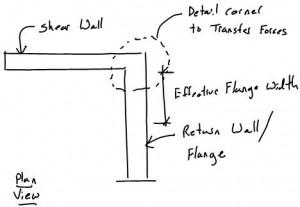 Masonry Shear Wall - Flange Diagram